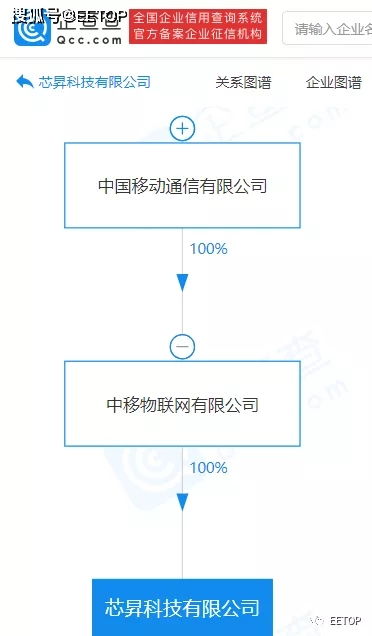 中国移动成立独立芯片公司 计划科创板上市