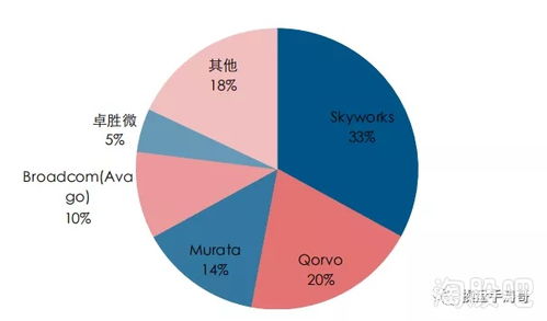 中国强之芯片系列全集,最优质的芯片股都在这里