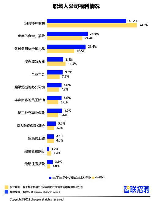 报告 芯片设计平均月薪超3万 集成电路深圳招聘职位数占比超16 职位数增速宁波第一