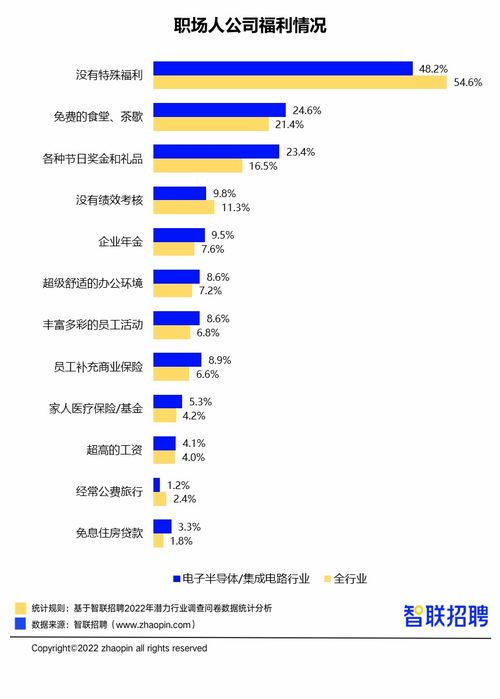 电子半导体哪类技能最赚钱 数字前 后端 芯片设计平均月薪超3万