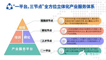 全面赋能,北京首个线上线下一站式聚合产业服务平台正式启动