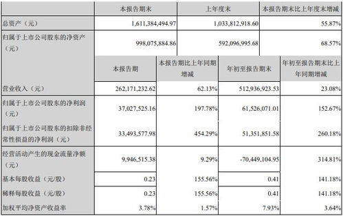 受益于快充芯片等新品放量,富满电子前三季净利同比增长152.67