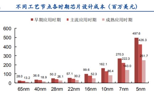 深度研究 半导体 ip 产业链