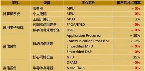 谁给大陆芯片缚之以镣铐