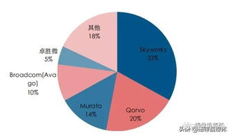 芯片全集 最优质的7家芯片企业 研究报告合集