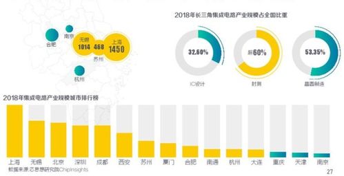 数据看中国 高端芯片 黑神话 悟空 ....长三角凭啥培育出这么多 爆款