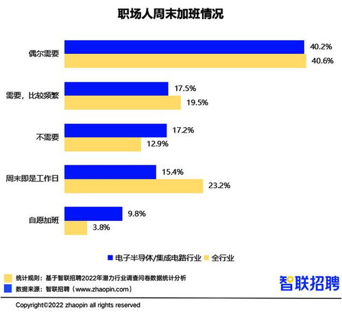 报告 芯片设计平均月薪超3万 集成电路深圳招聘职位数占比超16 职位数增速宁波第一