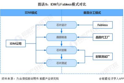 预见2023:《2023年中国IGBT芯片行业全景图谱》(附市场规模、竞争格局和发展前景等)