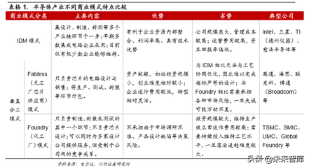 集成电路设计(IC)行业深度分析