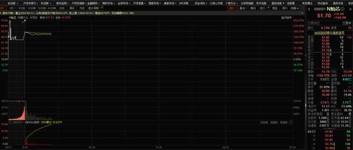 灿芯股份科创板上市首日大涨150.25 ,元禾璞华 君桐资本为主要股东