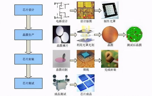 深度解读2019日韩半导体之战 60年积怨大爆发,华为能学到什么